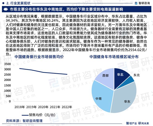 2023年健身车行业发展现状调查、竞争格局及未来前景预测报告(图6)