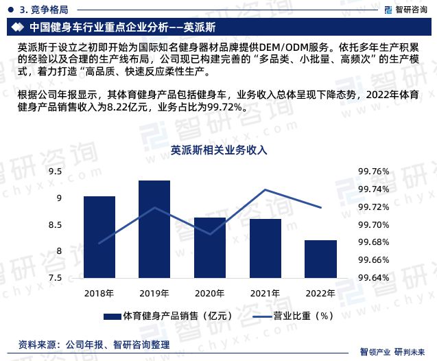 2023年健身车行业发展现状调查、竞争格局及未来前景预测报告(图8)