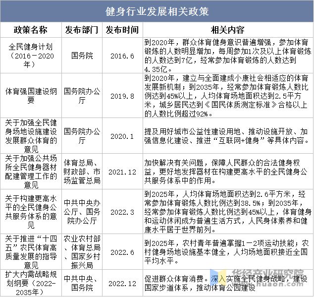 竞博JBO官网2023年中国健身行业现状及发展趋势分析线上健身市场一直在快速增长(图3)