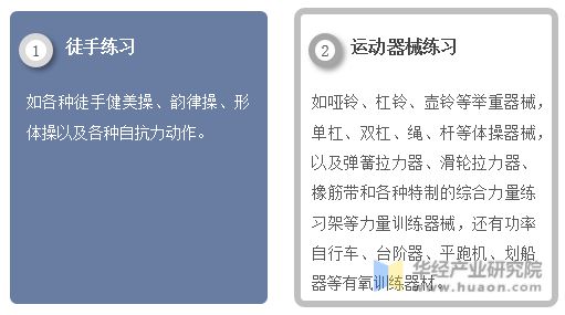 竞博JBO官网2023年中国健身行业现状及发展趋势分析线上健身市场一直在快速增长(图1)