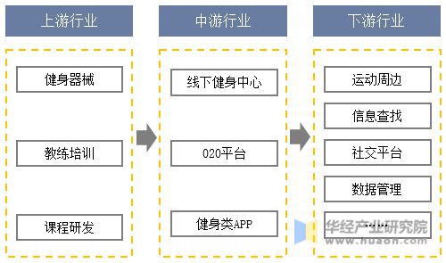 竞博JBO官网2023年中国健身行业现状及发展趋势分析线上健身市场一直在快速增长(图5)