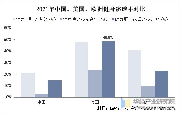 竞博JBO官网2023年中国健身行业现状及发展趋势分析线上健身市场一直在快速增长(图9)