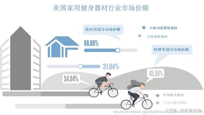 竞博JBO官网美国家用健身器材行业市场洞察以及到2026年市场发展预测(图1)