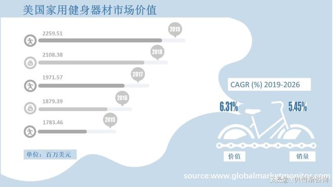 竞博JBO官网美国家用健身器材行业市场洞察以及到2026年市场发展预测(图2)