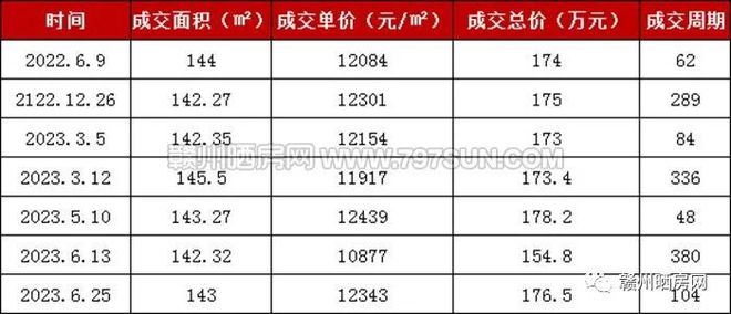 蓉江新区这个小区存在感一般二手房成交却还不错(图8)