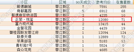 蓉江新区这个小区存在感一般二手房成交却还不错(图6)