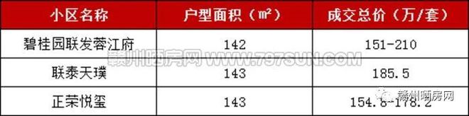 蓉江新区这个小区存在感一般二手房成交却还不错(图9)