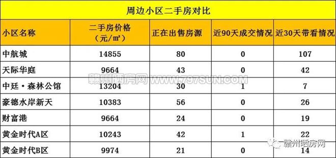 竞博JBO十多年前赣州的天花板小区现在还能打吗？(图4)