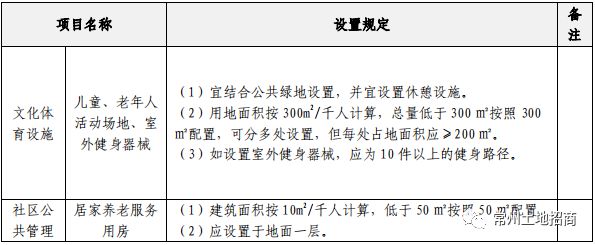 竞博JBO成交楼面价6678元㎡！宏光地块效果图曝光拟建16栋小高层(图2)