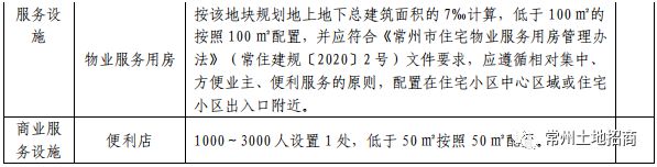 竞博JBO成交楼面价6678元㎡！宏光地块效果图曝光拟建16栋小高层(图3)