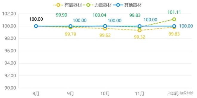 年报 宁津健身器材产业发展站上新高度(图2)