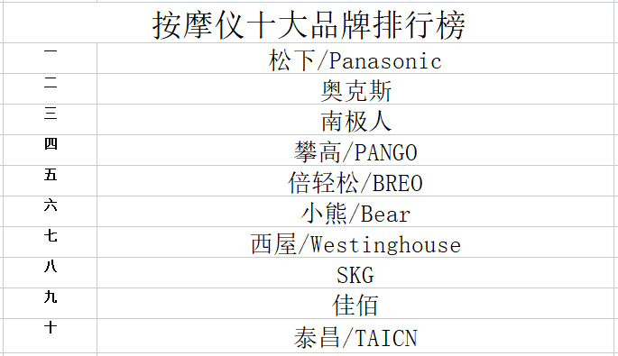 竞博JBO2023年仪品牌排行榜(图1)