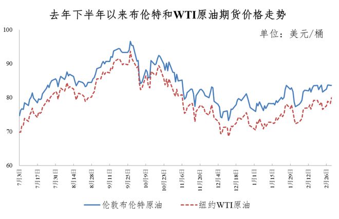 竞博JBO今晚油价上调！(图3)