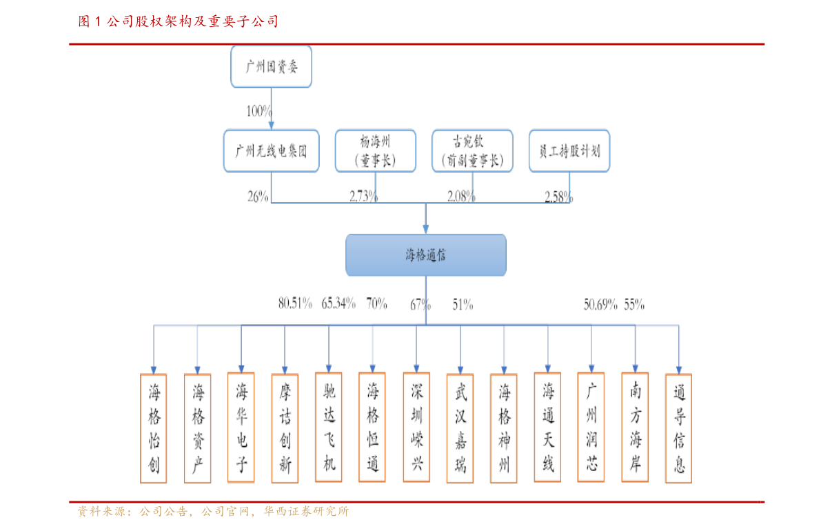 健身器材公司（健身器材品牌排行）(图2)