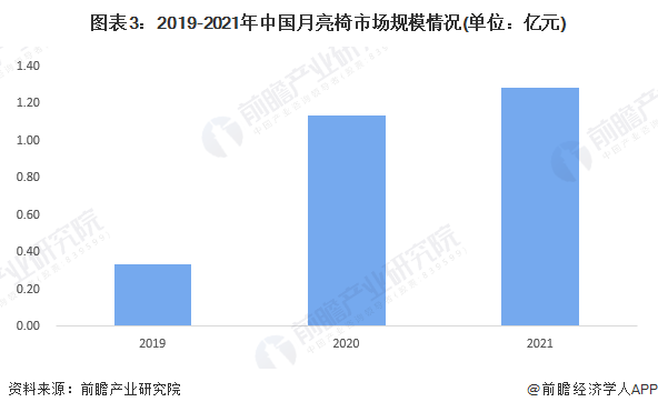 2023年中国户外折叠桌椅行业细分市场现状分析 克米特椅是市场最火单品【组图】(图3)