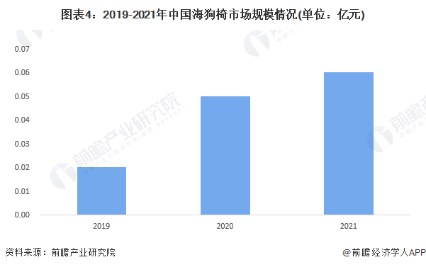 2023年中国户外折叠桌椅行业细分市场现状分析 克米特椅是市场最火单品【组图】(图4)