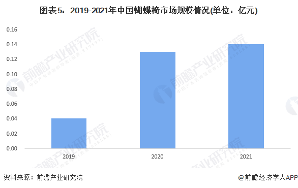 2023年中国户外折叠桌椅行业细分市场现状分析 克米特椅是市场最火单品【组图】(图5)