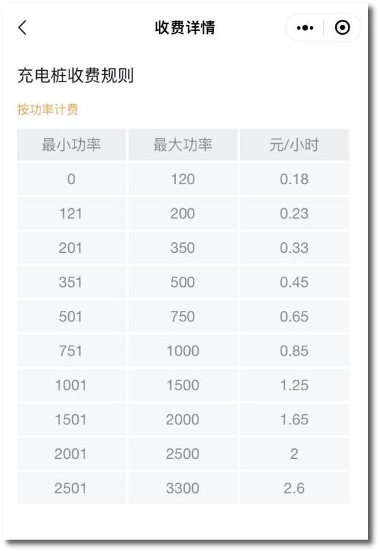 差别太大！淄博电动车充电价格让居民直呼“蒙圈”(图4)