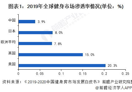 2021年中国训练健身器材行业市场现状与竞争格局分析 市场可提升空间巨大【组图】(图1)