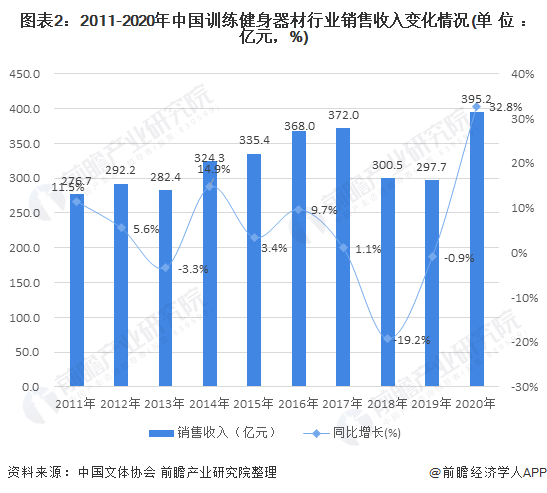 2021年中国训练健身器材行业市场现状与竞争格局分析 市场可提升空间巨大【组图】(图2)