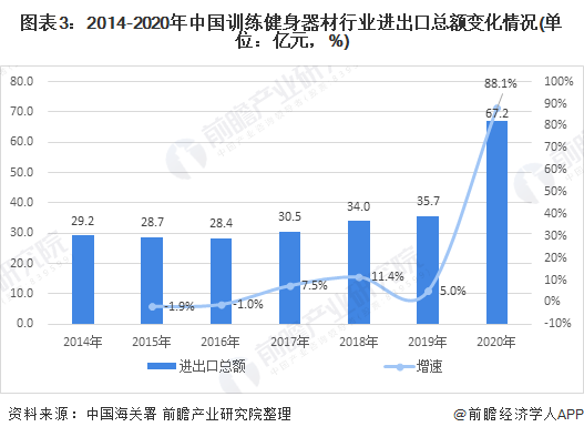 2021年中国训练健身器材行业市场现状与竞争格局分析 市场可提升空间巨大【组图】(图3)