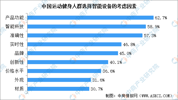 2022年中国健身器材市场现状及行业发展趋势分析（图）(图2)