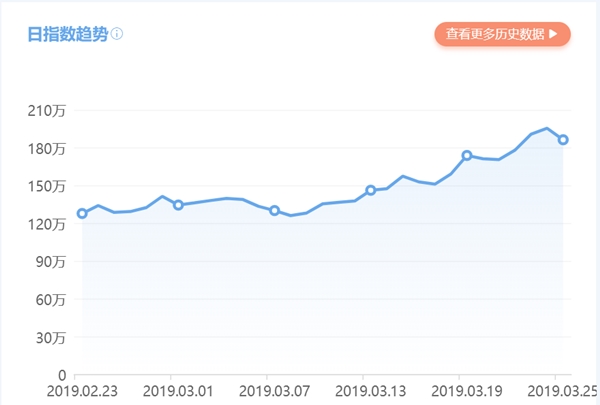 竞博JBO官网减肥季这些运动APP率先动起来--健康·生活--人民网(图2)