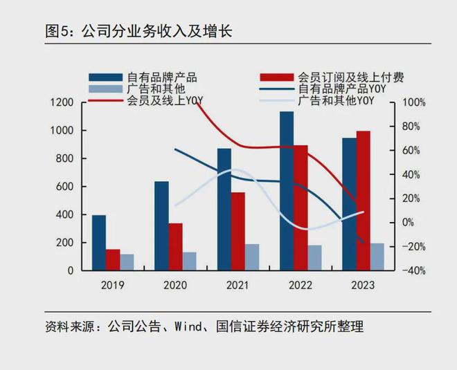 竞博JBO官网短暂的“热辣滚烫”之后Keep们还是不是好生意？(图3)