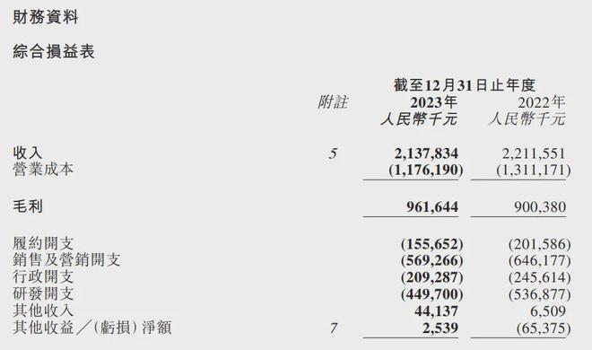 竞博JBO官网短暂的“热辣滚烫”之后Keep们还是不是好生意？(图5)