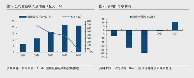 竞博JBO官网短暂的“热辣滚烫”之后Keep们还是不是好生意？(图1)