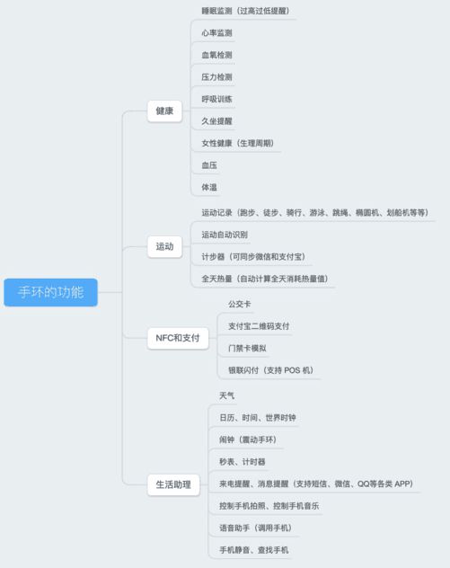 竞博JBO2023热门健身手环推荐清单(图1)