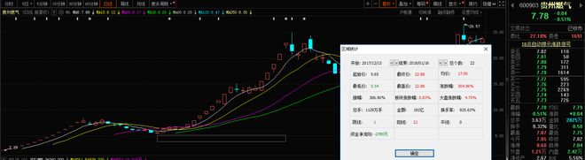 竞博JBO历年“跨年妖”各具特色最高累涨超2600%！2023你看好谁？(图2)