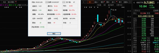 竞博JBO历年“跨年妖”各具特色最高累涨超2600%！2023你看好谁？(图3)