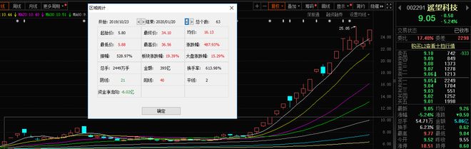 竞博JBO历年“跨年妖”各具特色最高累涨超2600%！2023你看好谁？(图4)