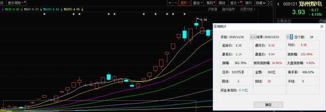 竞博JBO历年“跨年妖”各具特色最高累涨超2600%！2023你看好谁？(图5)