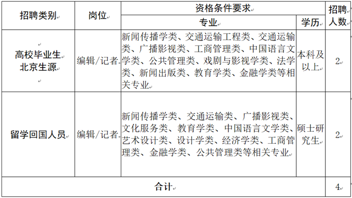 本号编辑部招实习人民网、中国建设报社、中国体育报业总社……招人啦(图2)