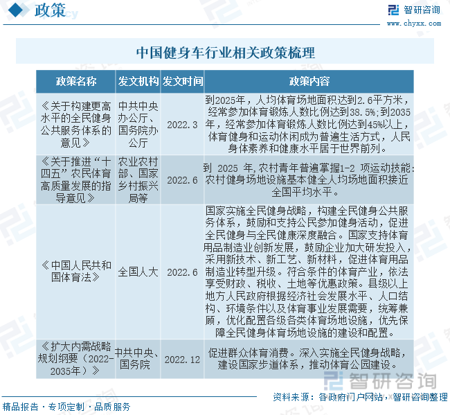 2023年中国健身车行业全景速览：智能化和互联网化将成重要发展方向[图](图3)