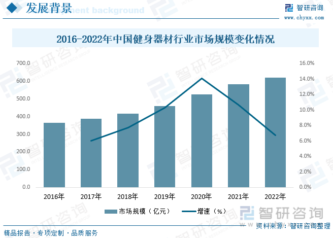 2023年中国健身车行业全景速览：智能化和互联网化将成重要发展方向[图](图4)