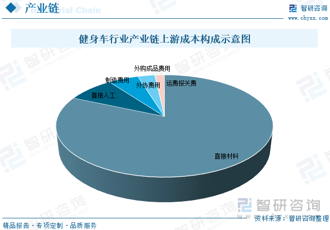 2023年中国健身车行业全景速览：智能化和互联网化将成重要发展方向[图](图6)