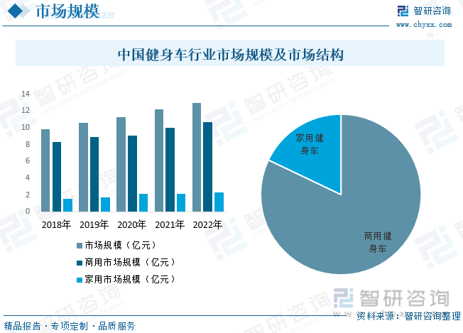 2023年中国健身车行业全景速览：智能化和互联网化将成重要发展方向[图](图7)