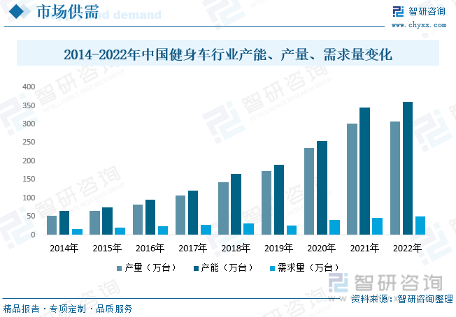 2023年中国健身车行业全景速览：智能化和互联网化将成重要发展方向[图](图8)