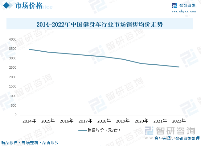 2023年中国健身车行业全景速览：智能化和互联网化将成重要发展方向[图](图9)