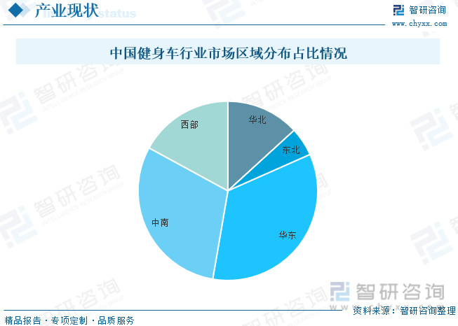 2023年中国健身车行业全景速览：智能化和互联网化将成重要发展方向[图](图10)