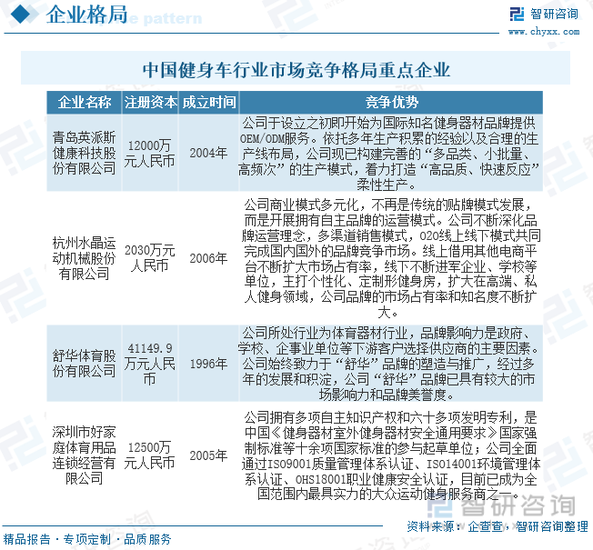 2023年中国健身车行业全景速览：智能化和互联网化将成重要发展方向[图](图11)