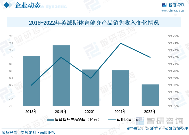 2023年中国健身车行业全景速览：智能化和互联网化将成重要发展方向[图](图12)