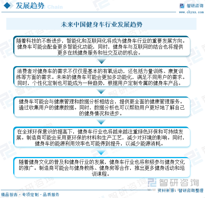 2023年中国健身车行业全景速览：智能化和互联网化将成重要发展方向[图](图13)