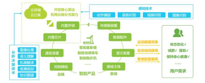 竞博JBO官网Keep死磕的智能健身器材可以但没必要？(图7)