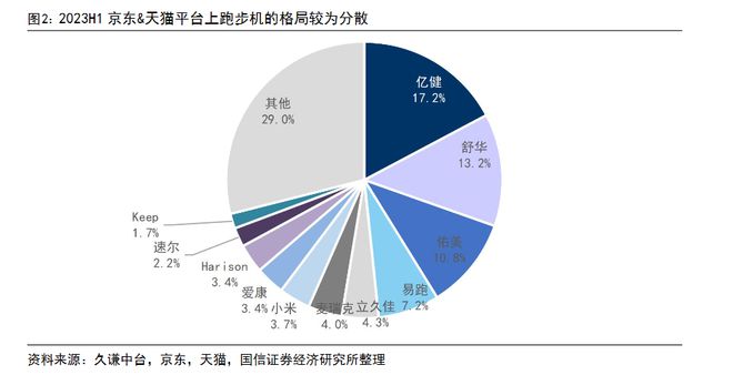 竞博JBO官网Keep死磕的智能健身器材可以但没必要？(图4)