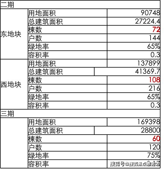 『兰香湖贰号官网』闵行兰香湖二号售楼处电话-兰香湖贰号别墅(图7)