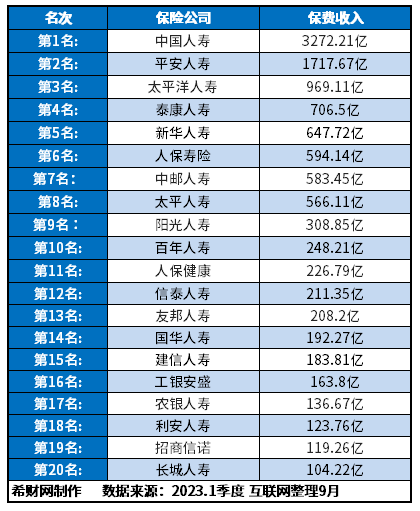 保险公司十大排名2023版全国出类拔萃的都在这里了(图2)